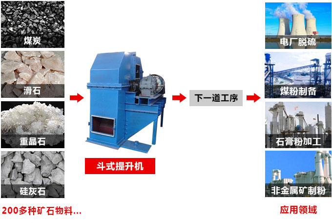 提升机易用范围图