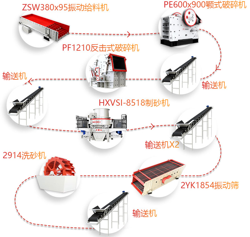 一小时产100吨河卵石制沙生产线流程图